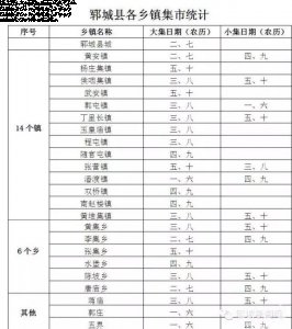 菏泽市郓城县各乡镇集市时间表