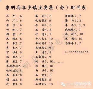 菏泽市各乡镇集市日期表
