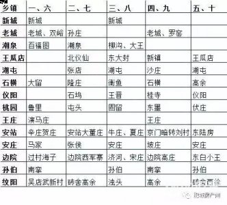 泰安市肥城市赶集时间表