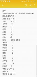 西华集谱待整理 
