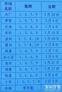 宿迁市沭阳县集会谱 宿迁市沭阳县集会谱