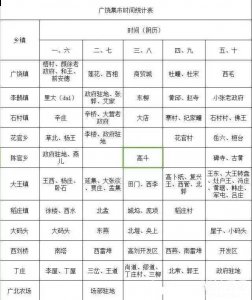 东营市广饶县乡镇赶集时间