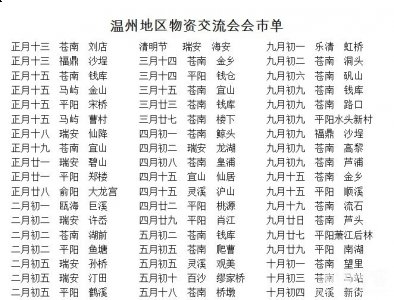 浙江温州<strong style='color:red'>会</strong>谱 