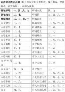 <strong style='color:red'>枣庄</strong>乡镇赶集时间表 