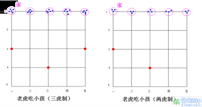 远离手机游戏之民间棋类益智游戏：老虎吃小孩 