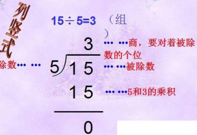 小学二年级数学易错点：在数学除法中除和除以有什么区别