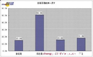 而立之年的故事 - 而立之年典故 - 成语故事 