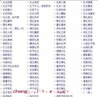 礼贤下士的故事 - 礼贤下士典故 - 成语故事 