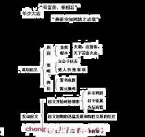 被坚执锐的故事 - 被坚执锐典故 - 成语故事 