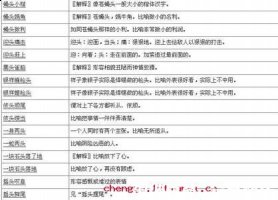 铜盘重肉的故事 - 铜盘重肉典故 - 成语故事 