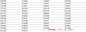 析骸以爨的故事 - 析骸以爨典故 - 成语故事 
