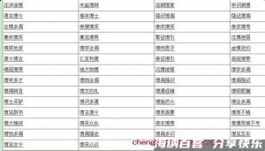 博弈犹贤的故事 - 博弈犹贤典故 - 成语故事 