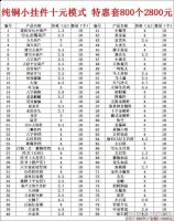 跑江湖地摊云南老铜器批发 仿古纯铜件挂件钥匙扣 