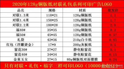 义乌立体生肖鼠对联批发 2020对联货源批发 