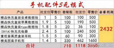 义乌摆地摊手机配件5元模式货源批发_手机配件什么价格多少钱 