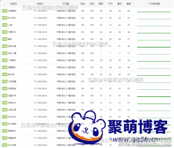 国内高防BGP/海外免备案CN2含测评+优惠码-五洛云服务器