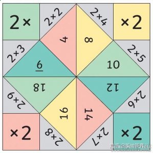 四款亲子游戏学习 乘法 东南西北风  “蛇”行棋  蜂窝棋 我有，谁有