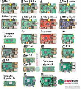 一张树莓派全家福，你拥有多少？ 