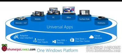 在树莓派2上安装 Windows 10 