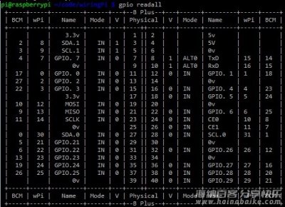 树莓派 SAKS 扩展板上手把玩 之 轻松搞定 GPIO 开发环境 