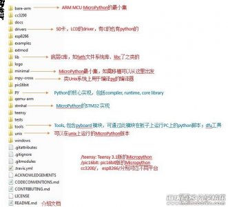 MicroPython 源码结构和初步分析 