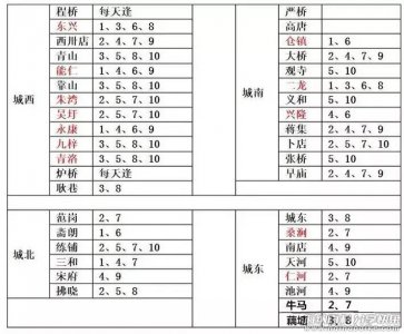 安徽省滁州市 蚌埠市 明光市赶集时间表 