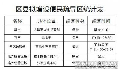 淄博早市