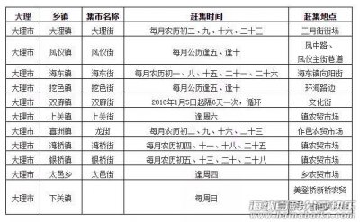 大理州各县市乡镇赶集（赶街）时间表（全） 